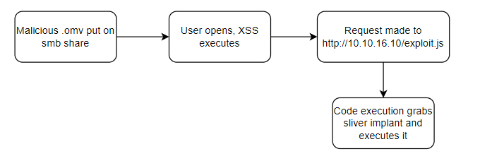 Exploit Path